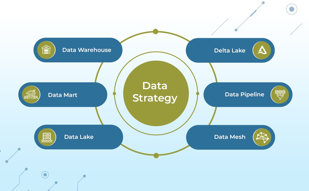 Data Strategy | What is Data Strategy?
