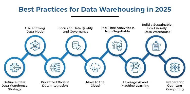 Best Practices for Data Warehousing in 2025