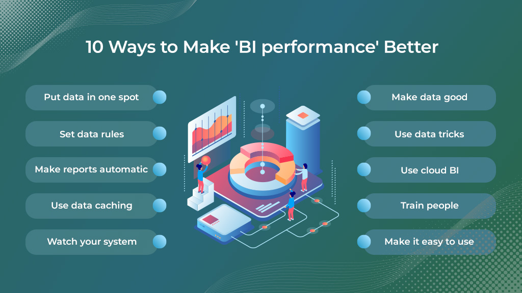 BI Performance Services