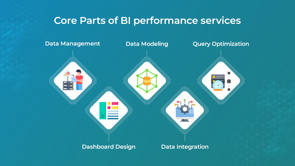 Core Parts of BI performance services 