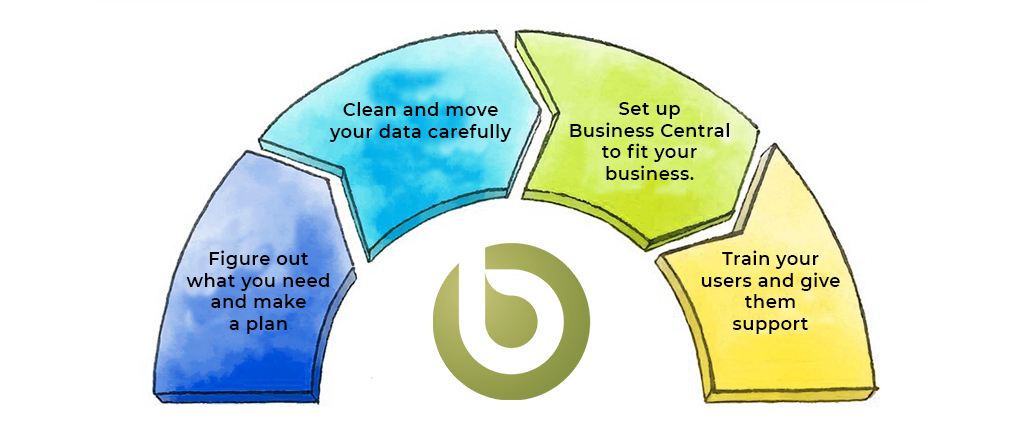 Get Easy Migration Help from Beyond Key