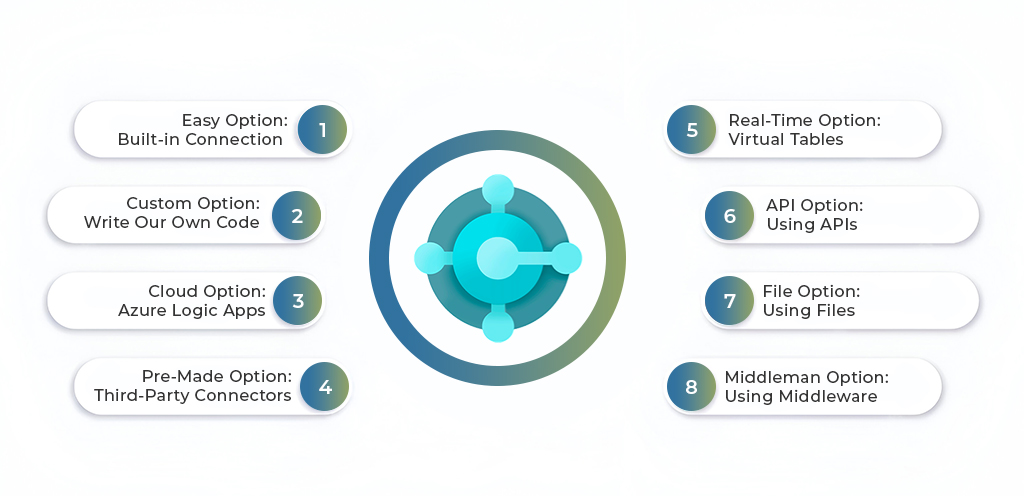 Dynamics 365 Business Central CRM Integration
