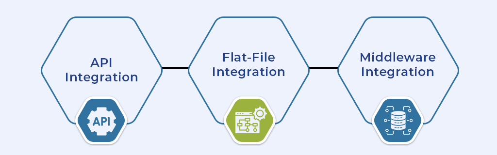 How to set up Business Central Integration