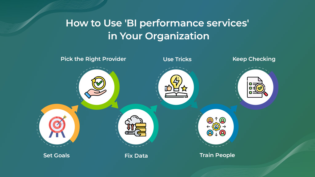 BI Performance Services