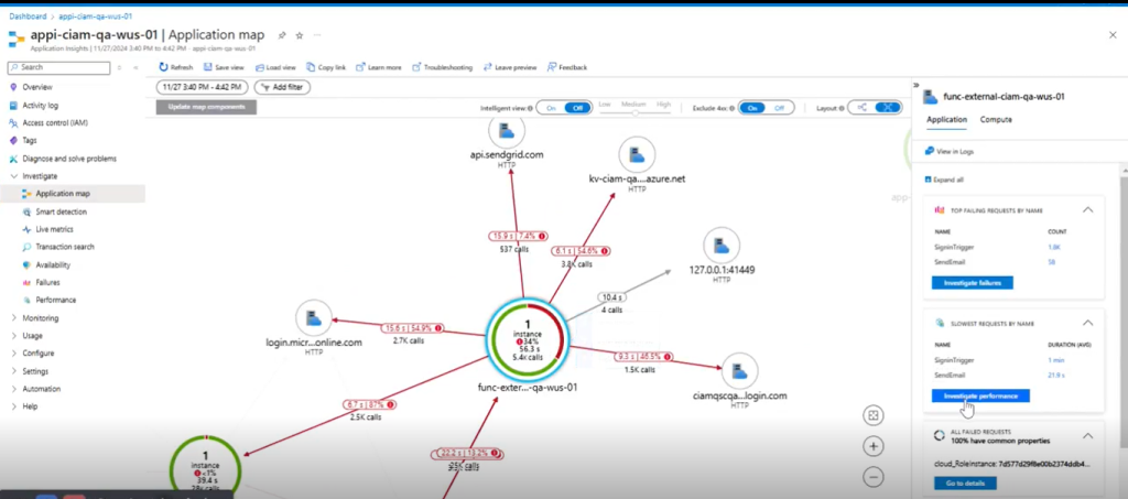 Application Map