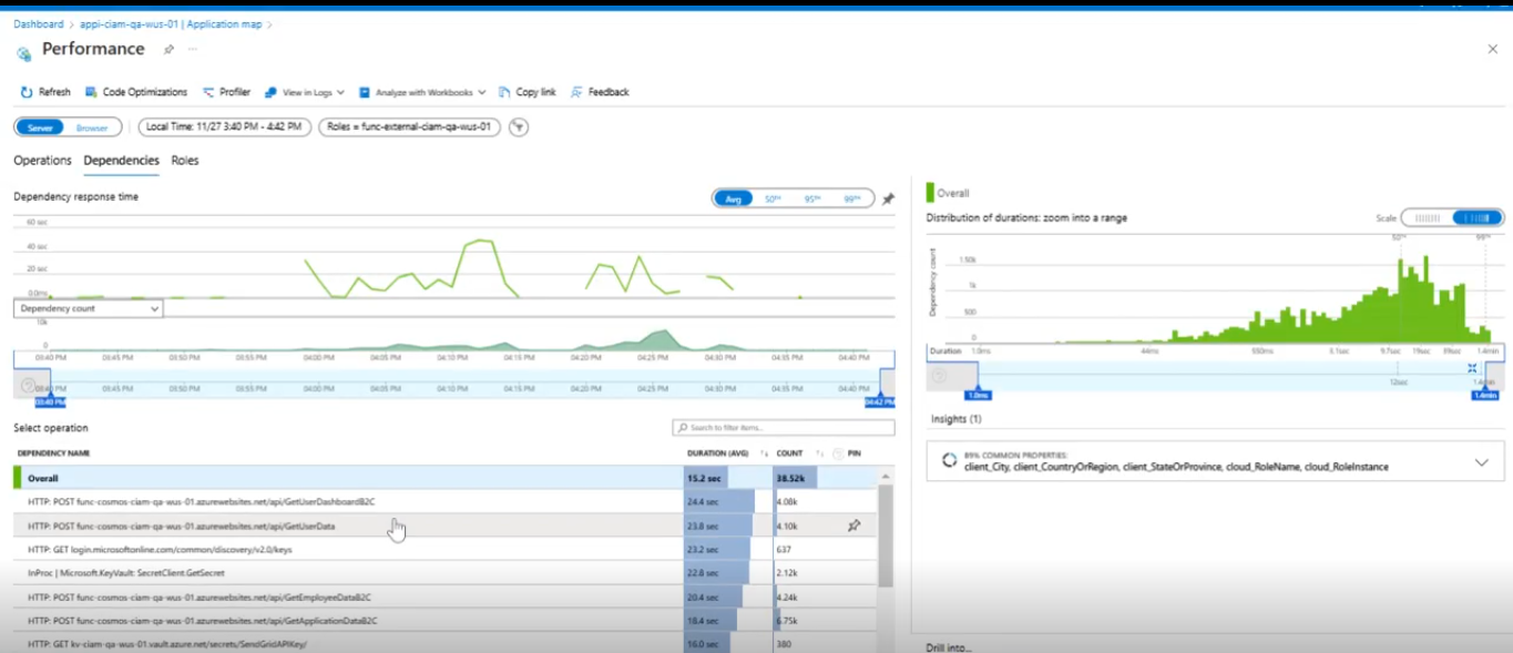 How Performance Testing Ensures Flawless User Experiences