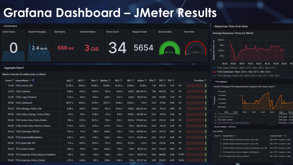 Dashboard