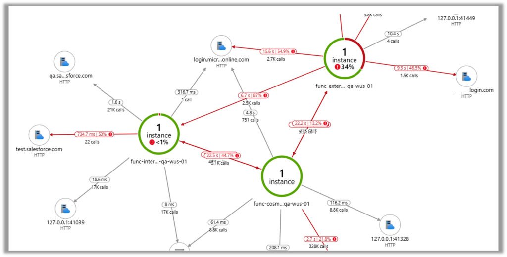 Application Map