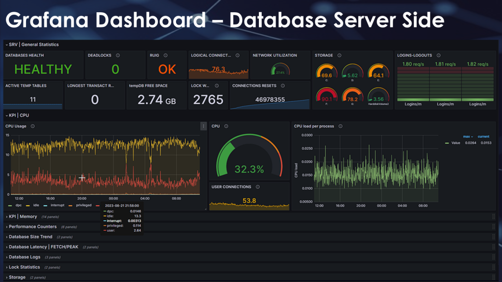 Dashboard