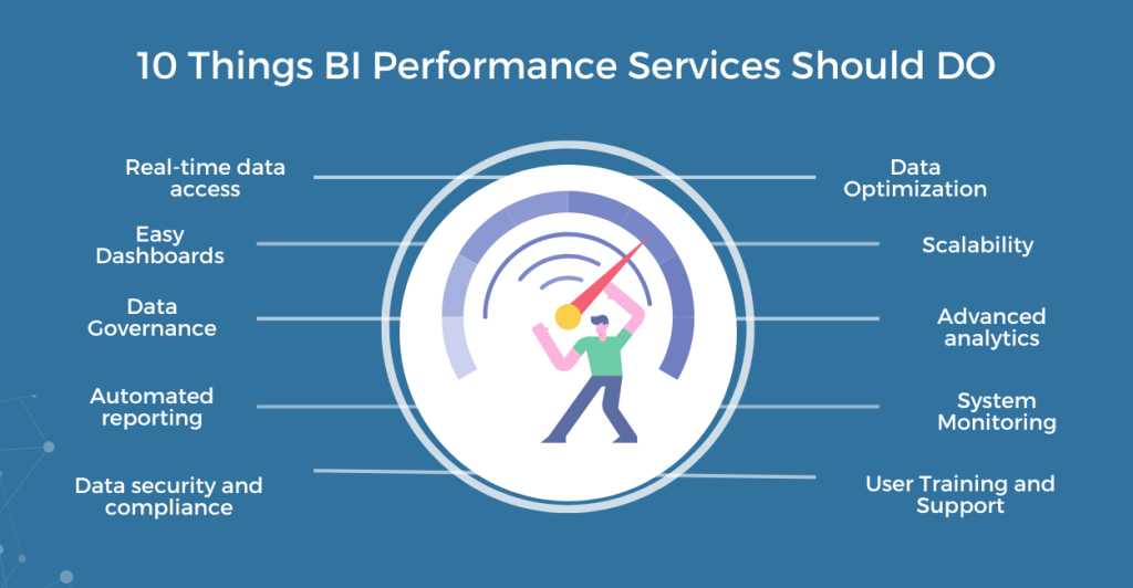BI Performance Services