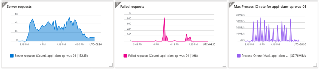 metrics