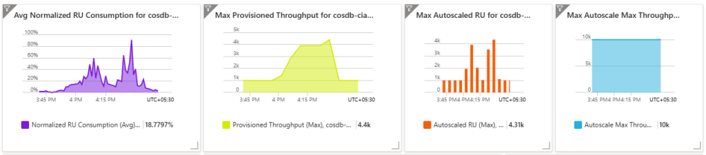 metrics