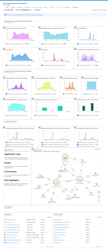 metrics