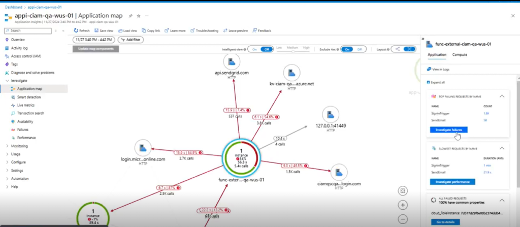 Application Map