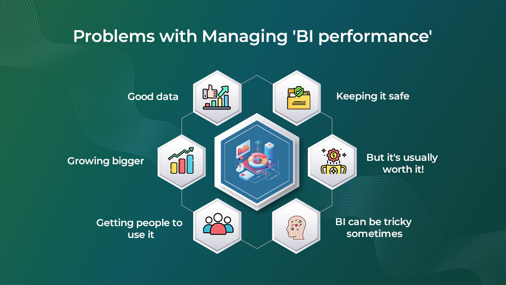 BI Performance