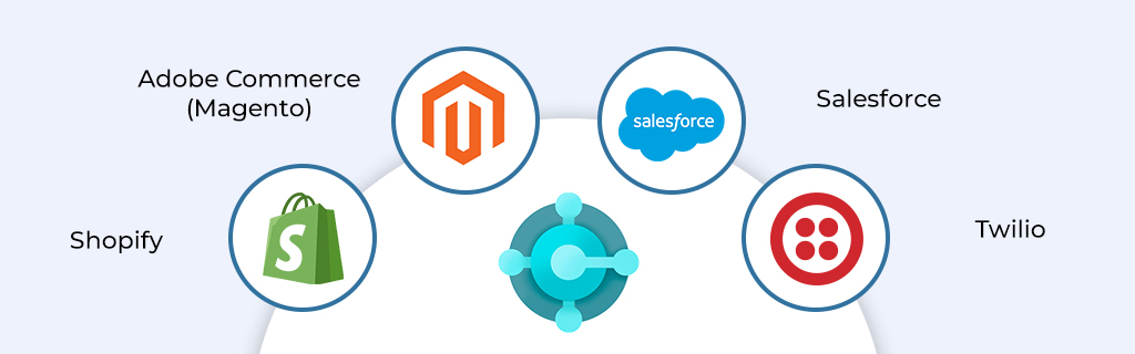 Top Integration for Business Central
