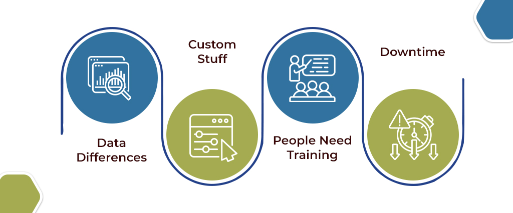 Tricky Parts of QuickBooks to Dynamics 365 Business Central Migration 