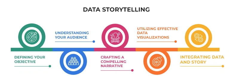 Key Elements of Data Storytelling 