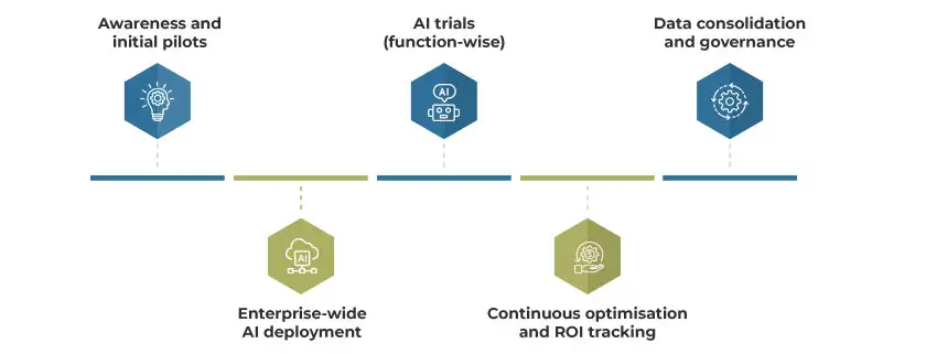 How Beyond Key supports AI adoption