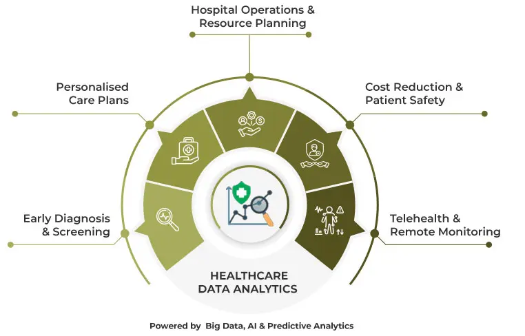 use cases for healthcare data analytics