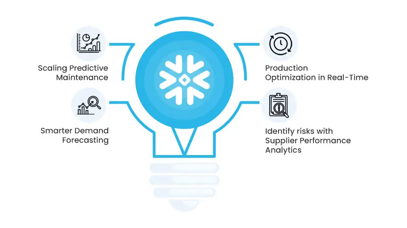 Why Snowflake’s Architecture Stands Out