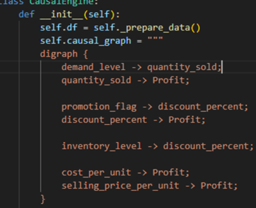PC Algorithm 