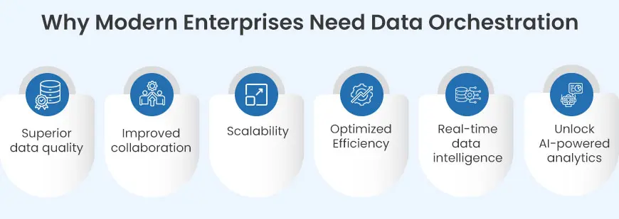 Why modern enterprises need data orchestration