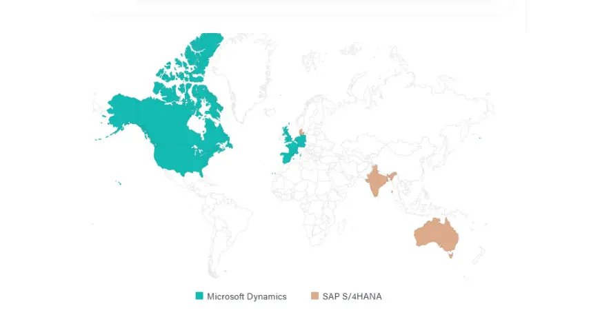 customer sap and dynamics