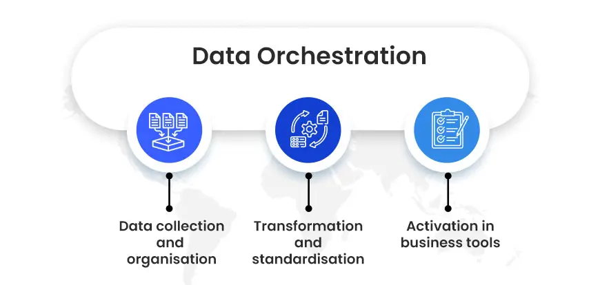what is data orchestration
