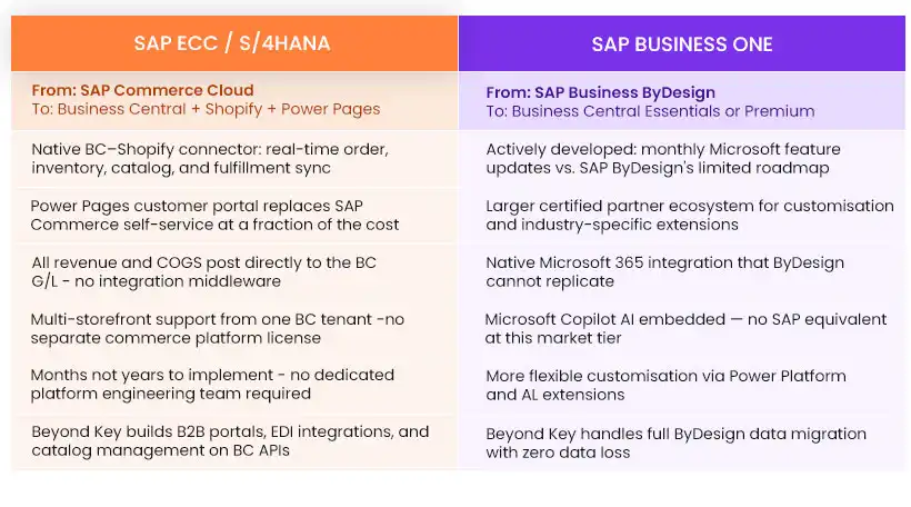 SAP Alternatives