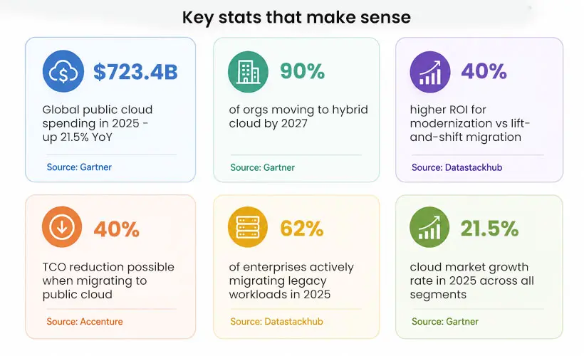 Key Stats