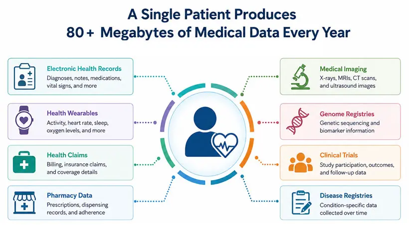 Databricks Improve Healthcare Data Management