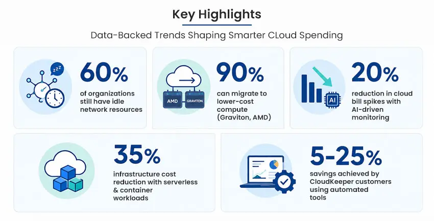 Key Highlights