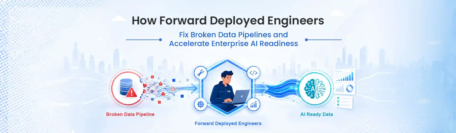 Forward Deployed Engineers