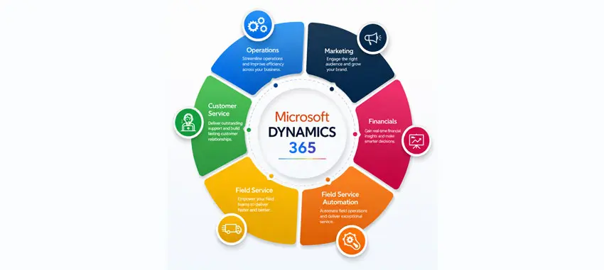 Dynamics 365 for Marketing