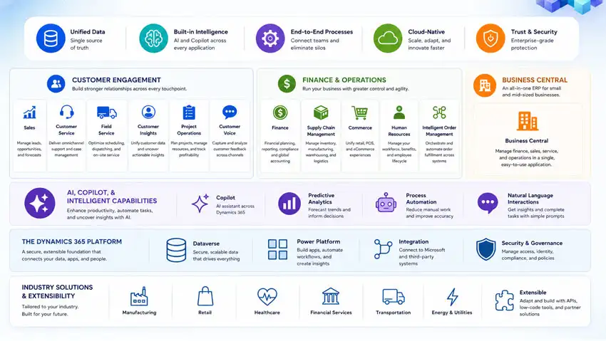 Microsoft Dynamics 365